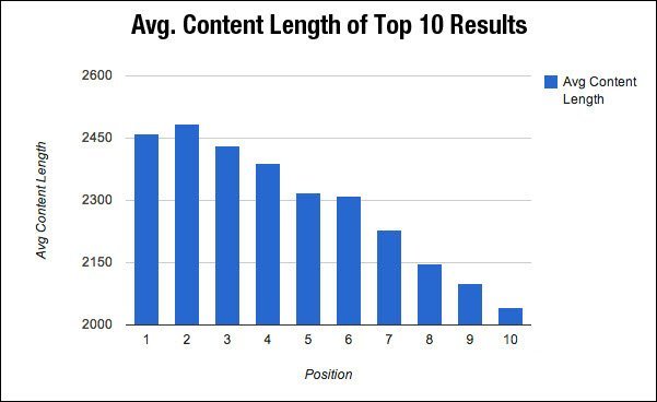 Rank Math WordCount