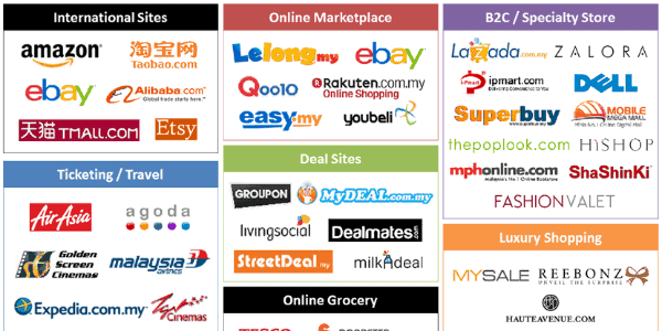 ecommerce sites